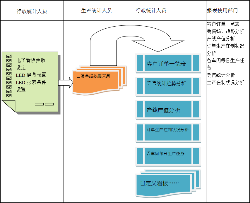 使用电商世界杯官方端网站登录入口-世界杯（中国）
进行订单管理有哪些好处?