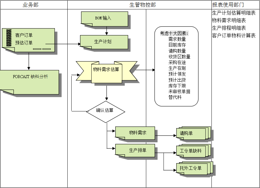 世界杯官方端网站登录入口-世界杯（中国）
的三大维度管理