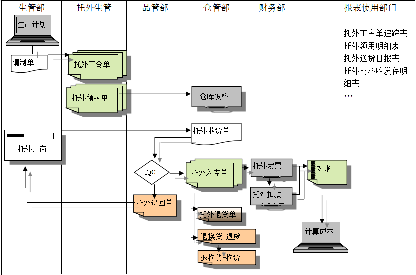 世界杯官方端网站登录入口-世界杯（中国）
给企业内部控制带来哪些影响及风险?