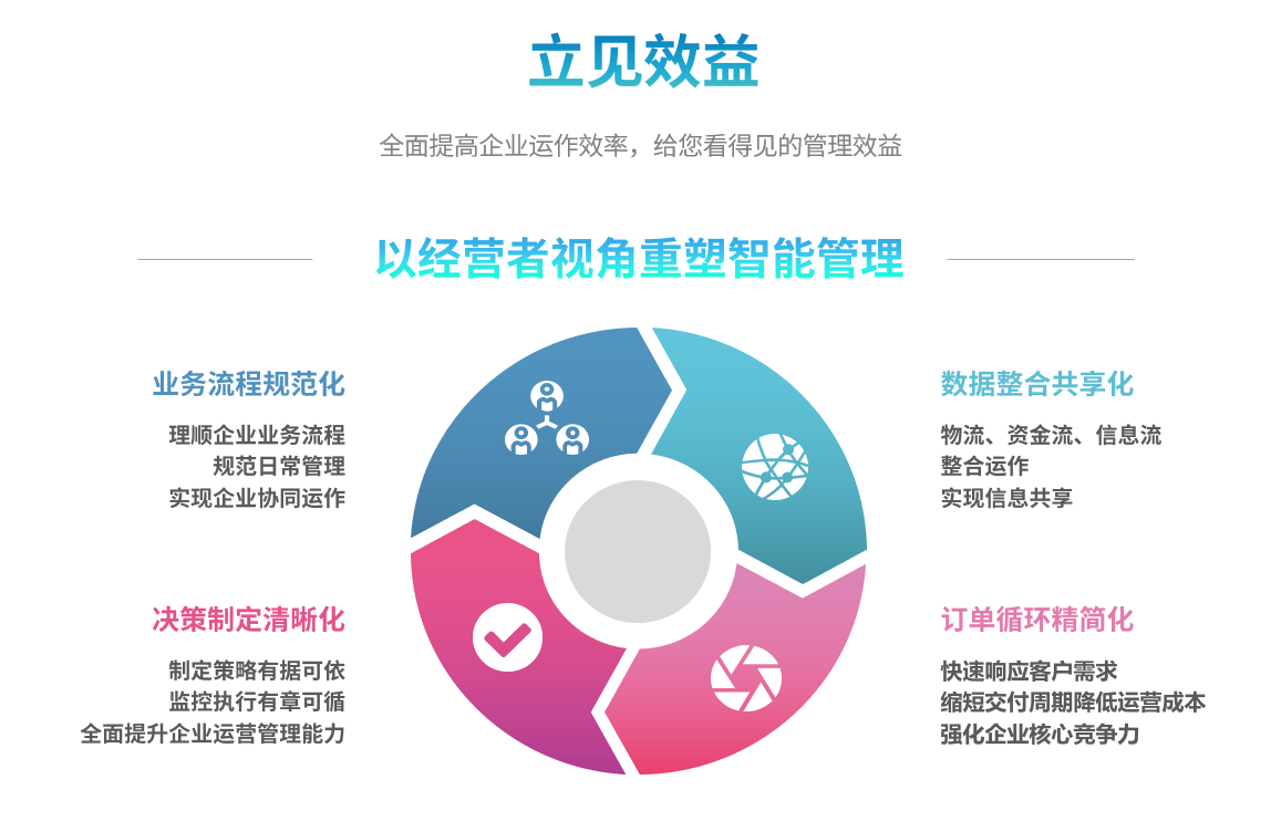 世界杯官方端网站登录入口-世界杯（中国）
