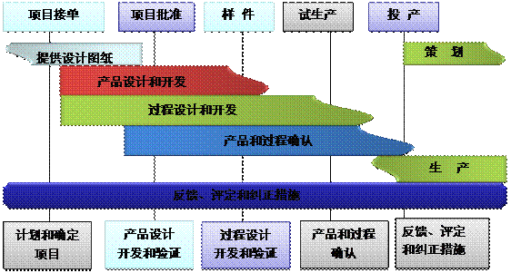 什么是世界杯官方端网站登录入口-世界杯（中国）
的核心?